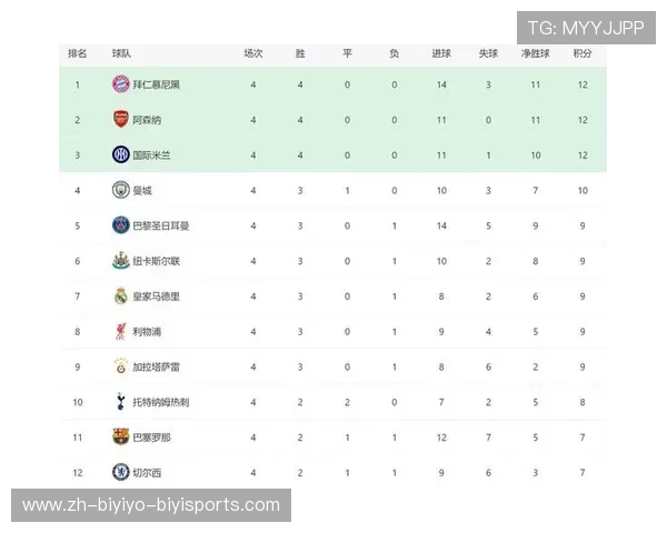 2018年英超各球队的赛季介绍与表现