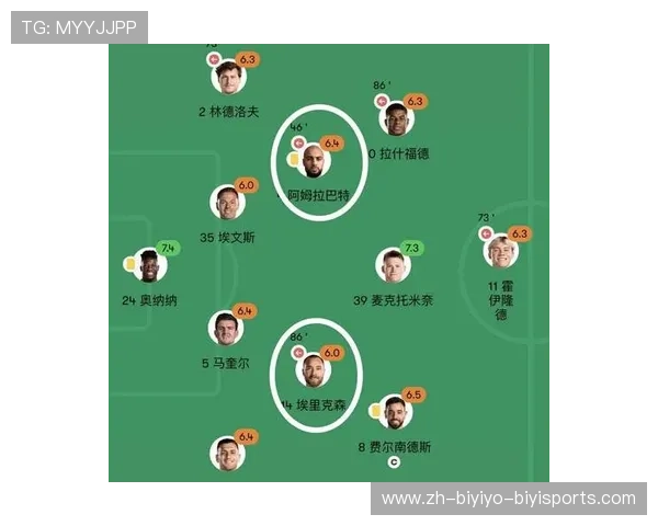 英超球队收视率的影响因素与数据分析